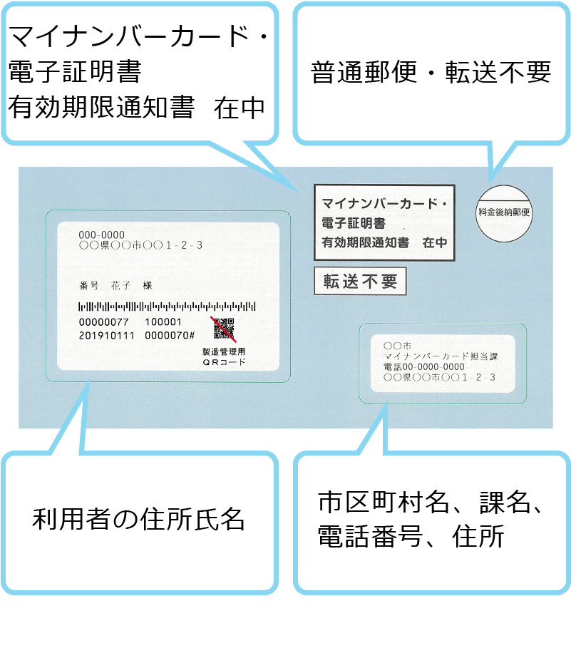 https://www.kojinbango-card.go.jp/hpsv/wpmng/assets/img/card/01.jpg
