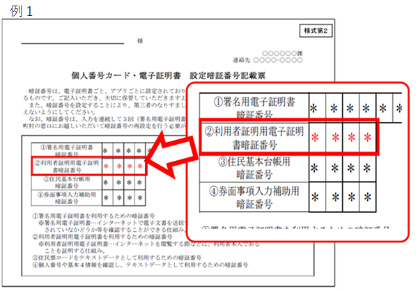 暗証番号設定等依頼書