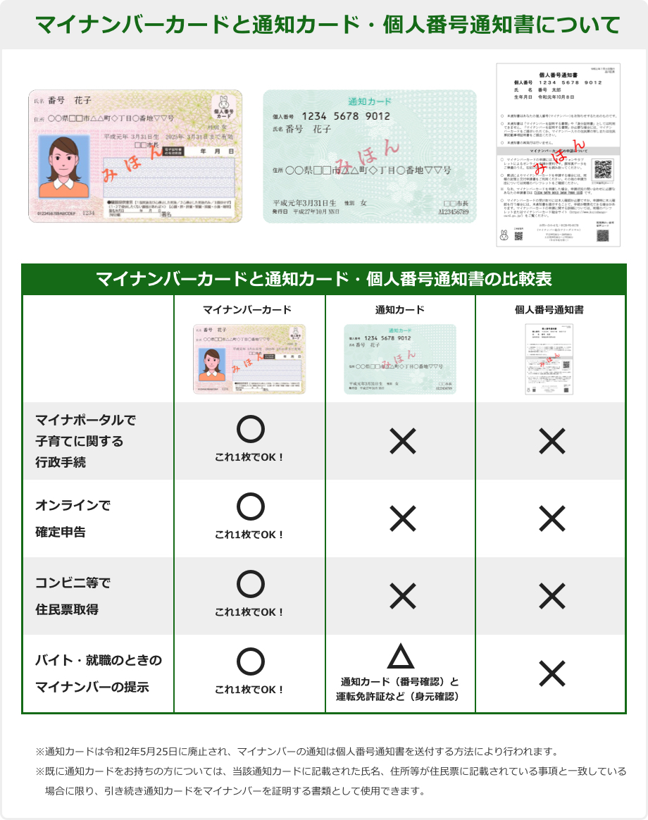 マイナンバーカード総合サイト