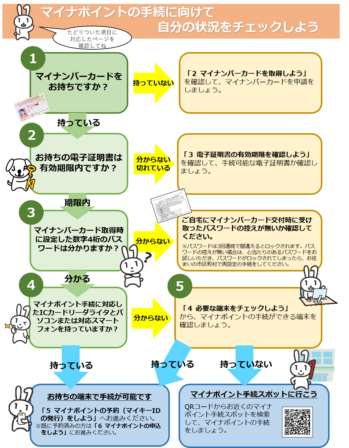 申し込み マイナ 方法 ポイント 確認