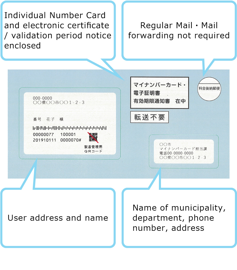 送付用封筒表